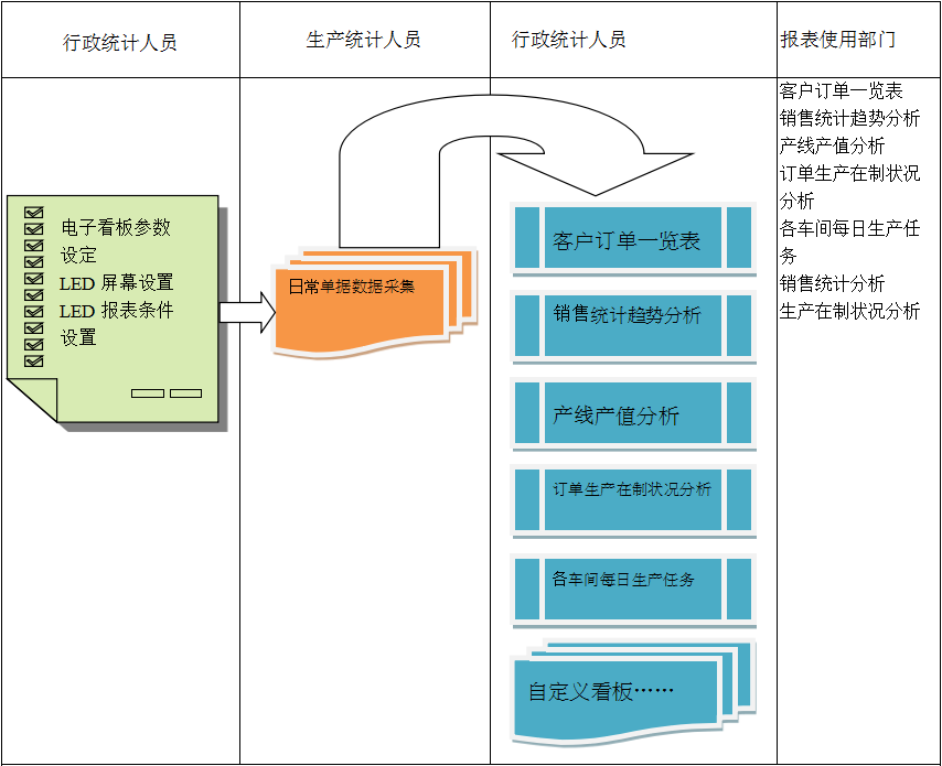 电子看板ERP开云在线登录官网-开云中国
