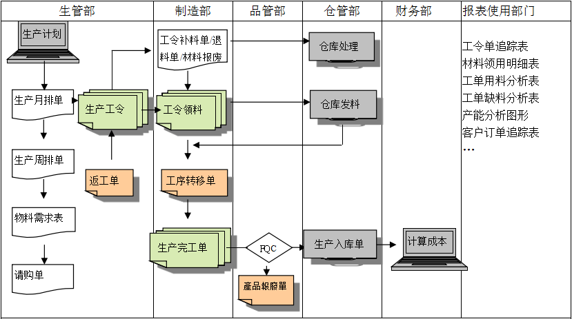 生产制造ERP开云在线登录官网-开云中国
