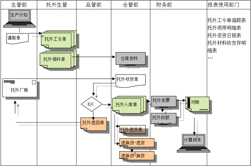 ERP开云在线登录官网-开云中国
