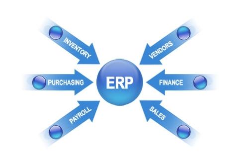 ERP开云在线登录官网-开云中国
实施的风险要如何防范?