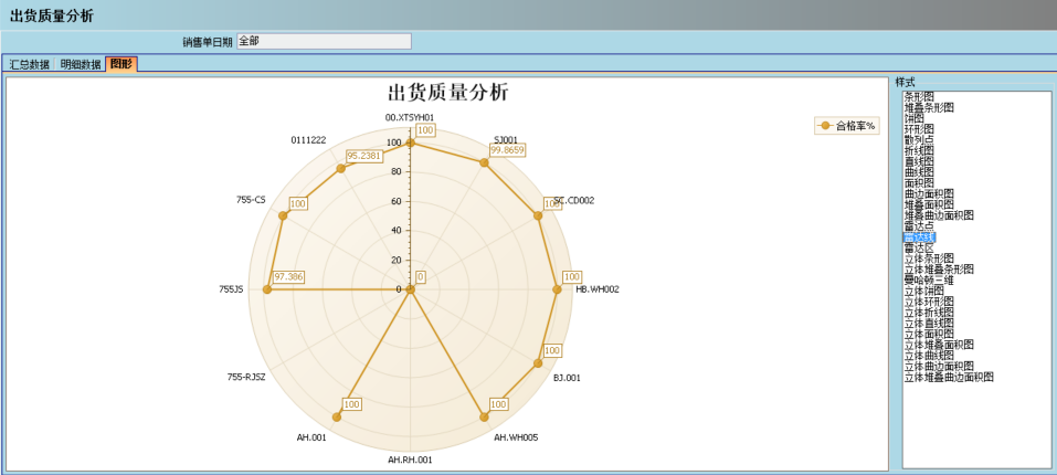 顺景介绍ERP管理开云在线登录官网-开云中国
的益处及其作用