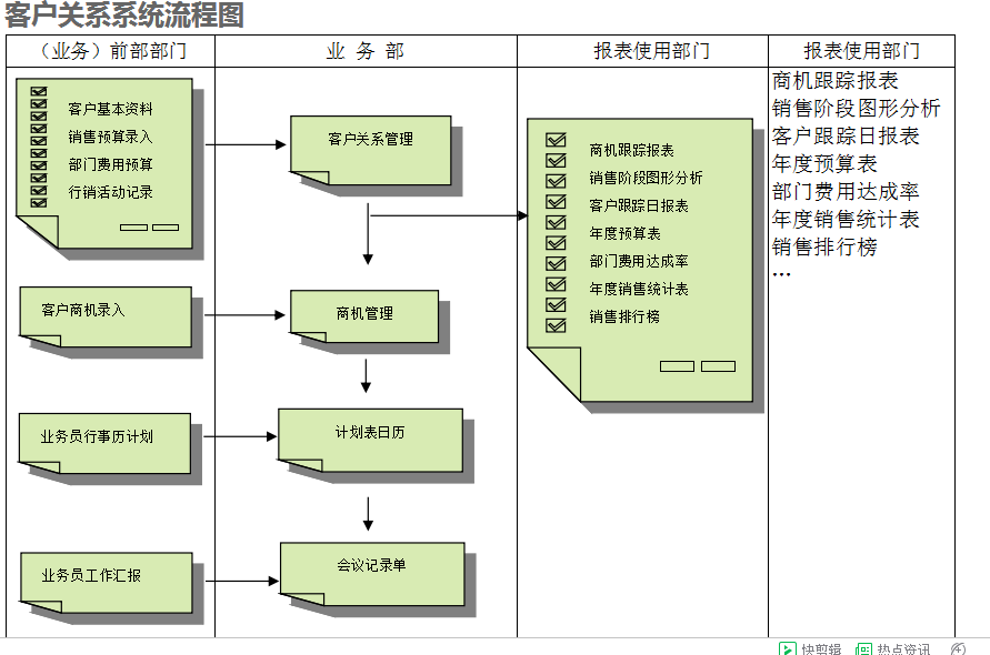 　ERP开云在线登录官网-开云中国
的具体操作步骤是怎样的