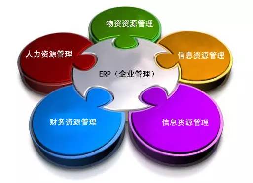 ERP开云在线登录官网-开云中国
