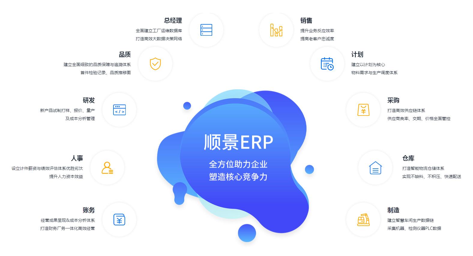 ERP开云在线登录官网-开云中国
ERP开云在线登录官网-开云中国