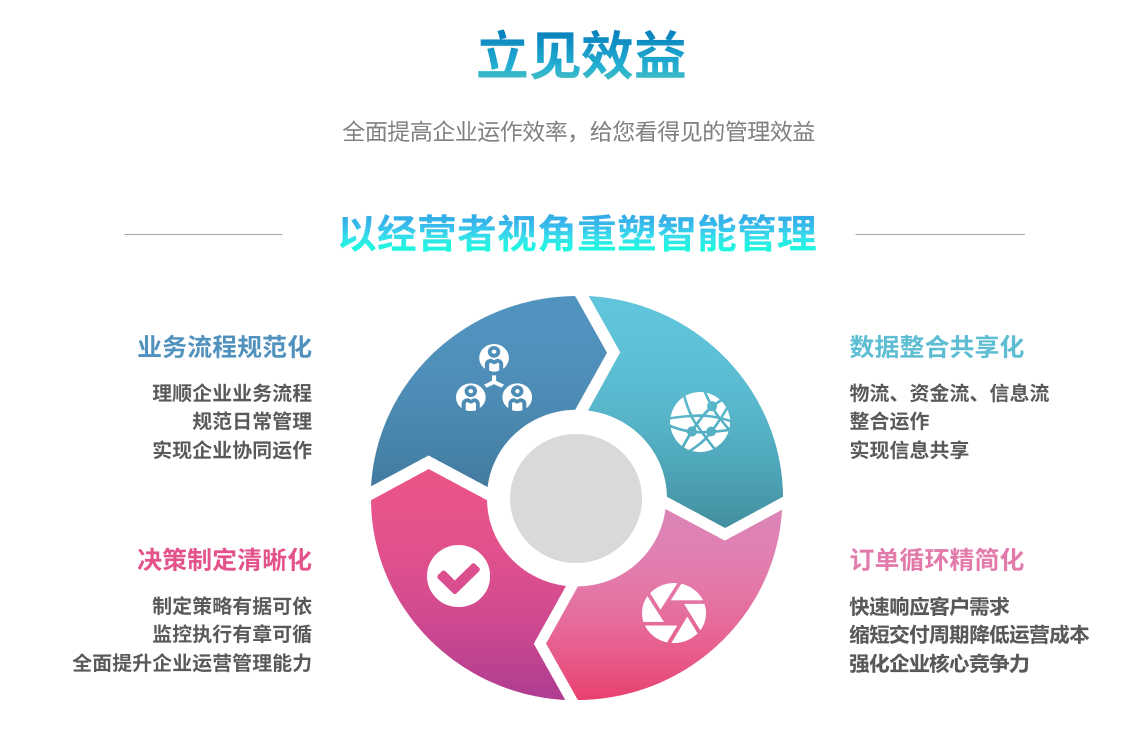 ERP开云在线登录官网-开云中国
ERP开云在线登录官网-开云中国