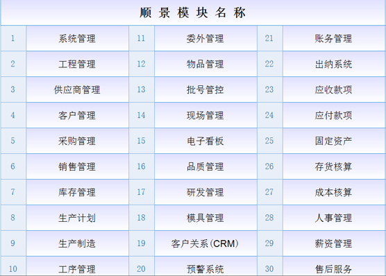 ERP开云在线登录官网-开云中国
