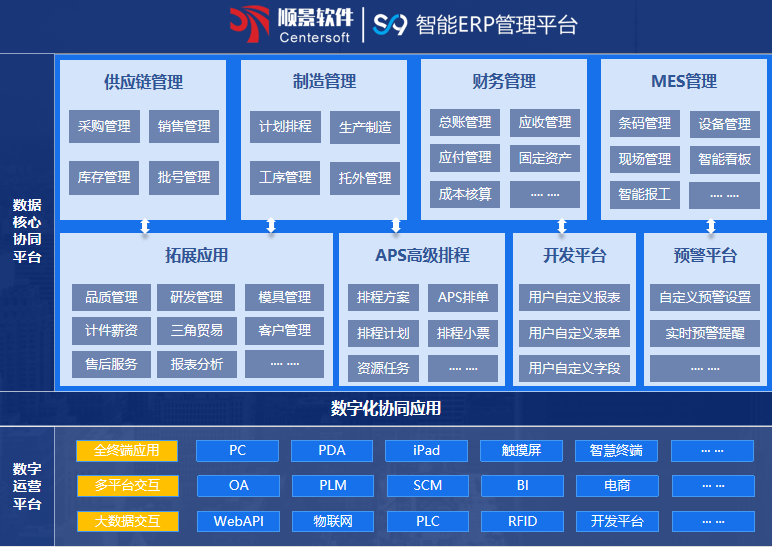 顺景S9 ERP开云在线登录官网-开云中国
