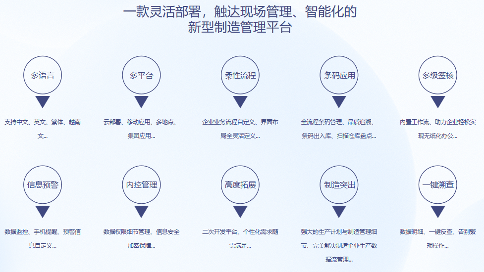 顺景S9 ERP开云在线登录官网-开云中国
